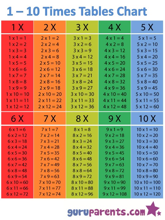 Multiplication Table